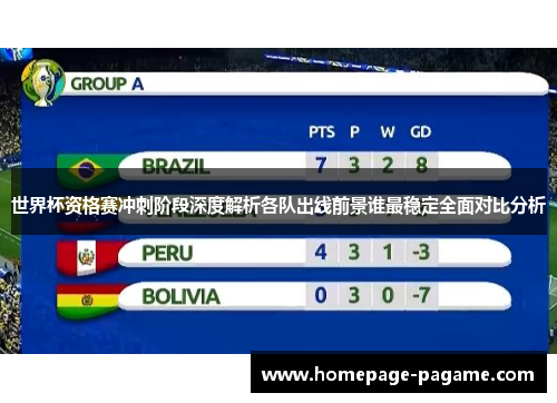 世界杯资格赛冲刺阶段深度解析各队出线前景谁最稳定全面对比分析 世界杯资格赛冲刺阶段深度解析各队出线前景谁最稳定全面对比分析