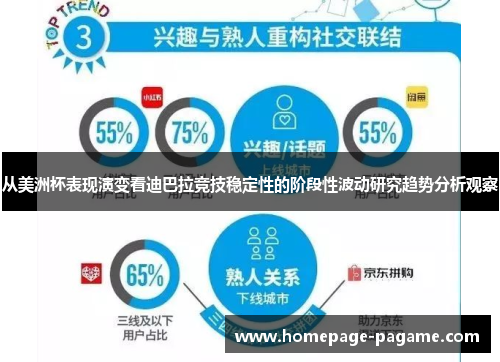 从美洲杯表现演变看迪巴拉竞技稳定性的阶段性波动研究趋势分析观察 从美洲杯表现演变看迪巴拉竞技稳定性的阶段性波动研究趋势分析观察