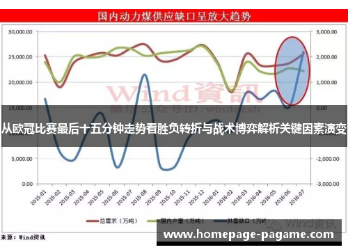 从欧冠比赛最后十五分钟走势看胜负转折与战术博弈解析关键因素演变 从欧冠比赛最后十五分钟走势看胜负转折与战术博弈解析关键因素演变