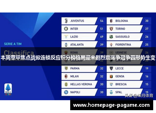 本周意甲焦点战掀连锁反应积分榜格局迎来剧烈震荡争冠争四形势生变 本周意甲焦点战掀连锁反应积分榜格局迎来剧烈震荡争冠争四形势生变
